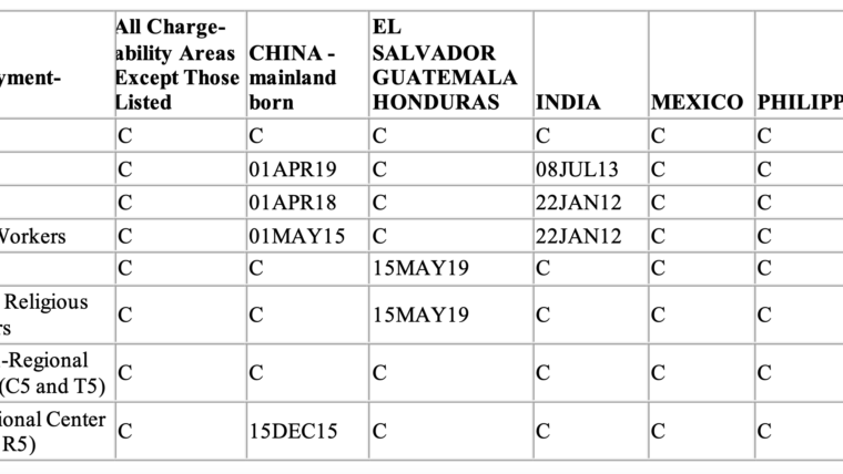 How to Use the Visa Bulletin