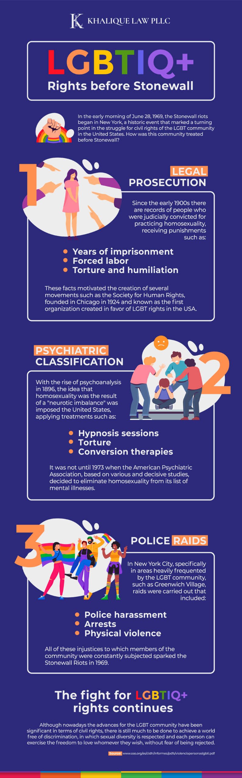 How LGBT rights movement began in the USA?